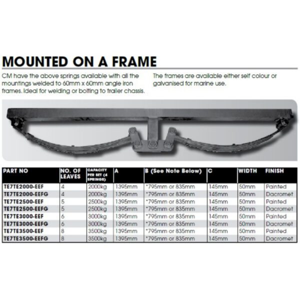 "Cm Trailers Tandem Axle Spring Set – Rocker Eye to Eye Mounted: Get the Best Quality for Your Vehicle"